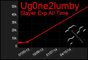 Total Graph of Ug0ne2lumby