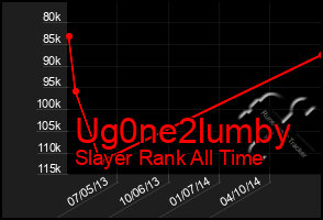 Total Graph of Ug0ne2lumby