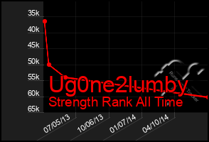 Total Graph of Ug0ne2lumby