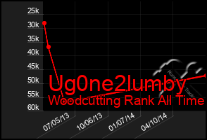 Total Graph of Ug0ne2lumby