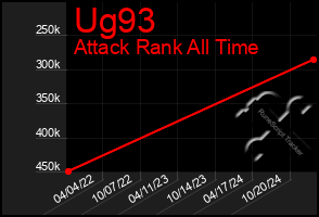 Total Graph of Ug93