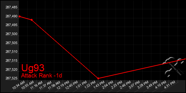 Last 24 Hours Graph of Ug93