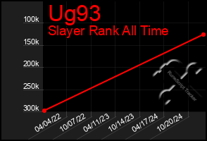 Total Graph of Ug93