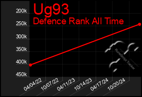 Total Graph of Ug93