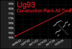 Total Graph of Ug93