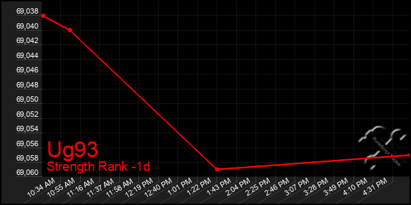 Last 24 Hours Graph of Ug93