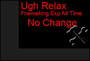 Total Graph of Ugh Relax