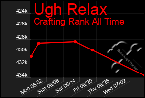 Total Graph of Ugh Relax