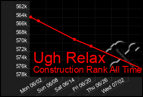 Total Graph of Ugh Relax