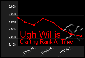 Total Graph of Ugh Willis