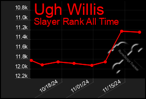 Total Graph of Ugh Willis