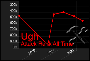 Total Graph of Ugh