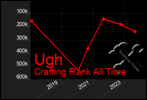 Total Graph of Ugh