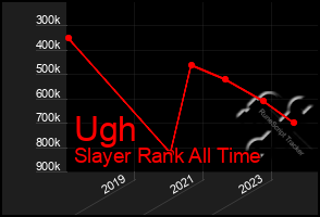 Total Graph of Ugh