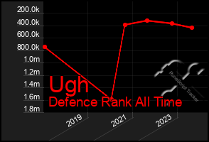 Total Graph of Ugh