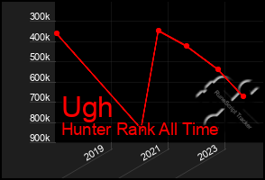 Total Graph of Ugh