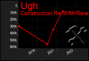 Total Graph of Ugh