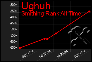 Total Graph of Ughuh