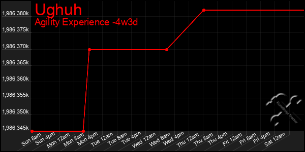 Last 31 Days Graph of Ughuh