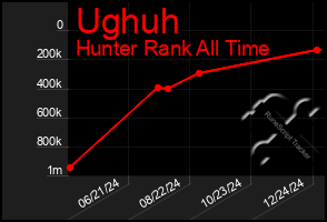 Total Graph of Ughuh