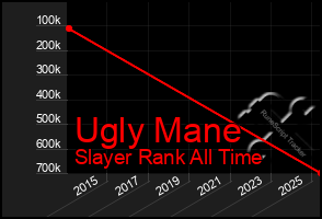 Total Graph of Ugly Mane