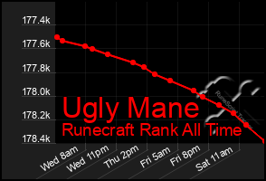 Total Graph of Ugly Mane