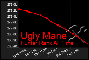 Total Graph of Ugly Mane