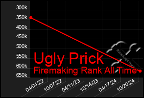 Total Graph of Ugly Prick