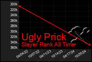 Total Graph of Ugly Prick