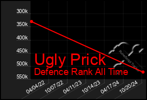 Total Graph of Ugly Prick