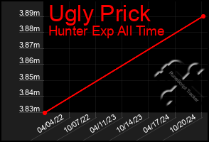 Total Graph of Ugly Prick