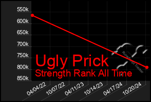 Total Graph of Ugly Prick