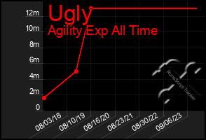 Total Graph of Ugly
