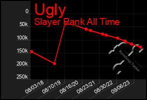 Total Graph of Ugly