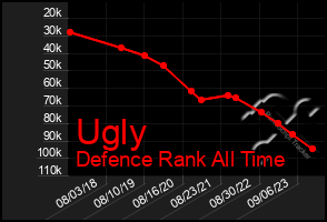 Total Graph of Ugly