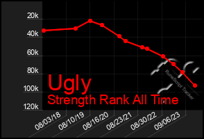 Total Graph of Ugly