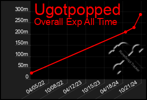 Total Graph of Ugotpopped