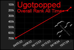 Total Graph of Ugotpopped