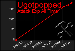 Total Graph of Ugotpopped