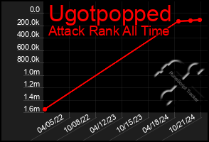 Total Graph of Ugotpopped