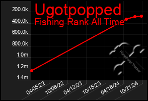 Total Graph of Ugotpopped