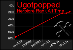 Total Graph of Ugotpopped