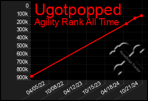 Total Graph of Ugotpopped