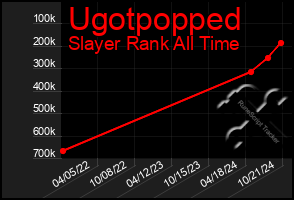 Total Graph of Ugotpopped