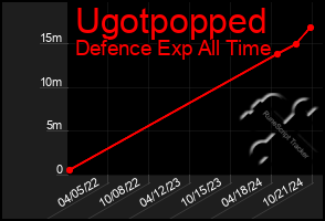 Total Graph of Ugotpopped