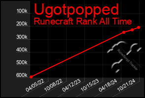 Total Graph of Ugotpopped