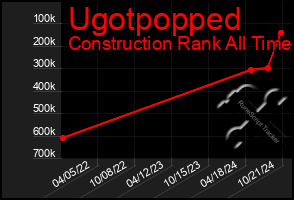 Total Graph of Ugotpopped