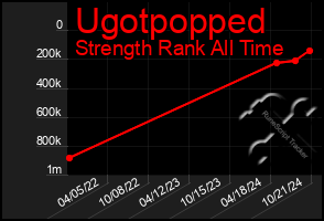 Total Graph of Ugotpopped