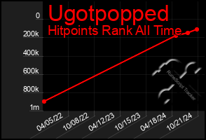 Total Graph of Ugotpopped