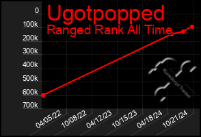 Total Graph of Ugotpopped